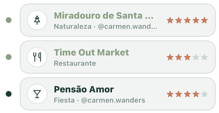 Tres paradas del viaje con su categoría y su valoración: un mirador, un mercado y un bar